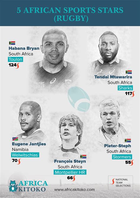 5 African sports stars ( rugby ) – AFRICA KITOKO