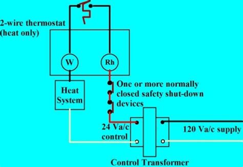 2 Thermostats One Furnace