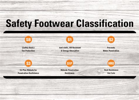 Dot Safety Footwear Safety Footwear Classifications And Requirements