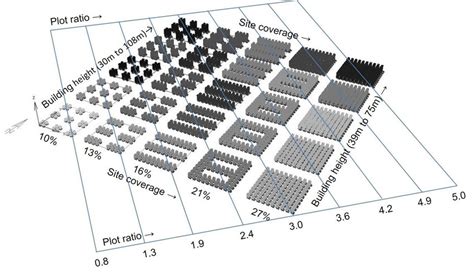 shows   cases   point block typology  matrix