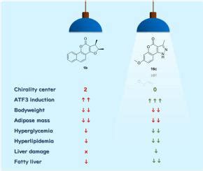 Exploration And Biological Evaluation Of 7 Methoxy 3 Methyl 1H Chromeno