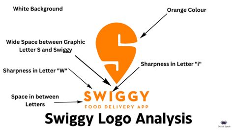 Zomato Logo Vs Swiggy Logo Analysis Human Change World