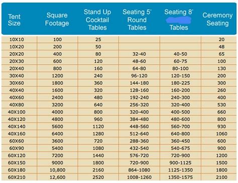 Event Tent Size Calculator Chart | Ocean State Rental — Ocean State Rental