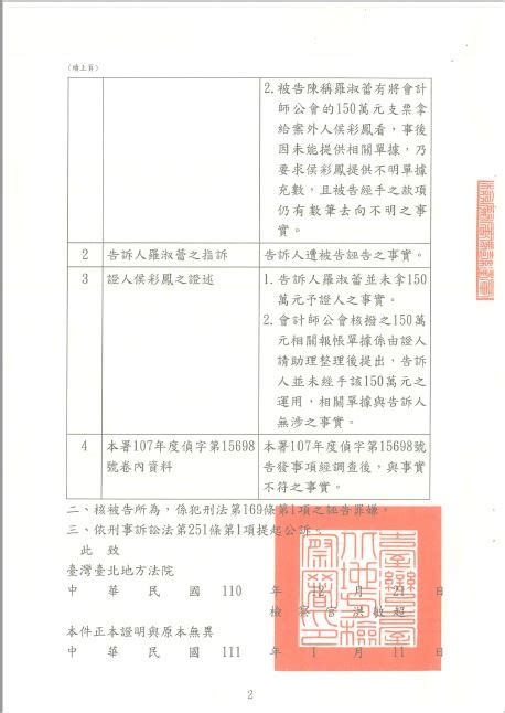 誣告前立委羅淑蕾！國民黨中常委邱素蘭遭起訴 社會 三立新聞網 Setncom