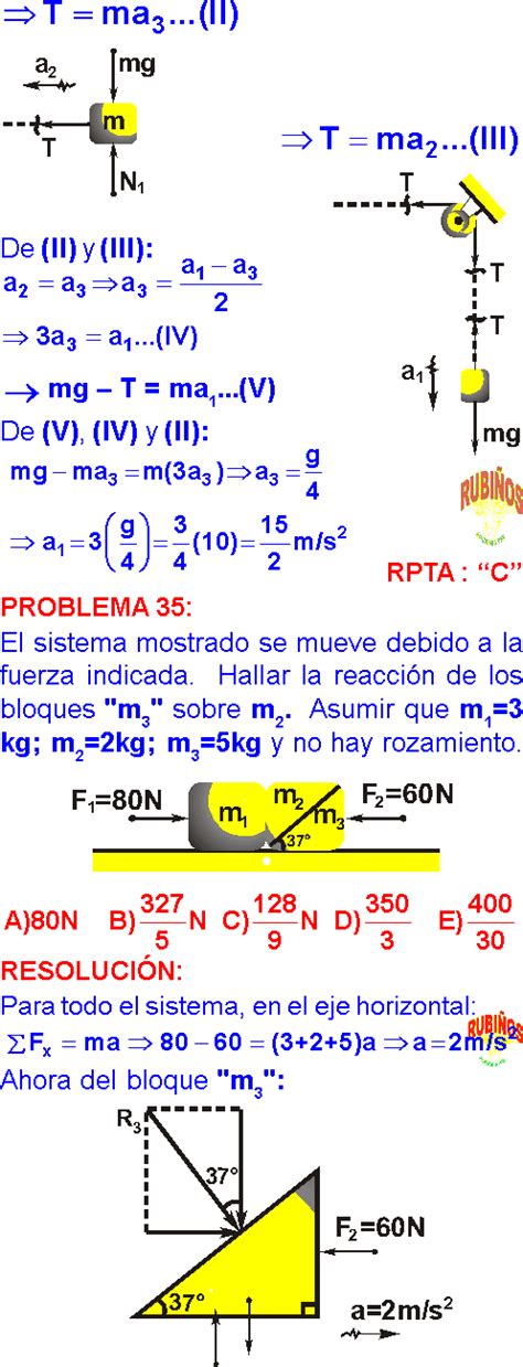 DINÁMICA LINEAL SEGUNDA LEY DE NEWTON PROBLEMAS RESUELTOS PDF