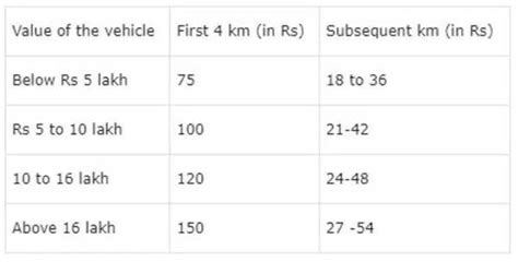 Karnataka Transport Department Introduces Fixed Fare for Taxi Operators | Bengaluru News - Times ...