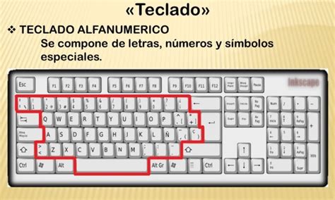 ¿que Es El Teclado Alfanumérico