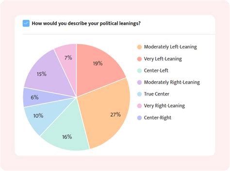 Market Research Survey Definition Types Best Tools