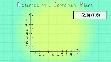 Topic 16 2 Distances On A Coordinate Plane Youtube