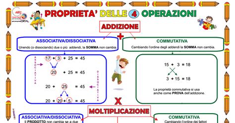 Cartellone Matematica Proprieta Operazioni Pdf Idee Per Insegnanti