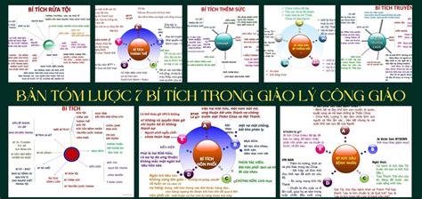 Bản tóm lược 7 Bí tích trong Giáo lý Công Giáo