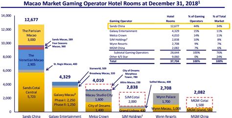 Las Vegas Sands (LVS): High-Yield Dividend Income or a Risky Gamble ...