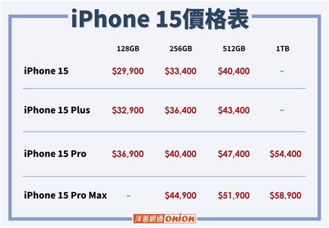 Apple Iphone 15 限時降價！i15 與 I15 Pro 全系列規格特色一次看