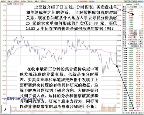 看盘高手培训图解五看盘高手操盘实战天才股票网