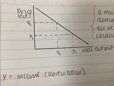 Aggregate Demand And Supply Flashcards Quizlet