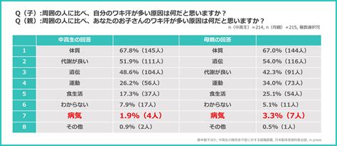 その多汗、治療で治るかもしれないの知ってた？ 「ワキ汗・多汗症 疾患啓発セミナー」に行ってきた ｜ ガジェット通信 Getnews