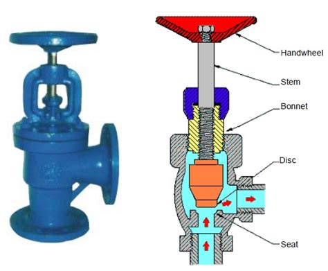 Engineering Photosvideos And Articels Engineering Search Engine Valves