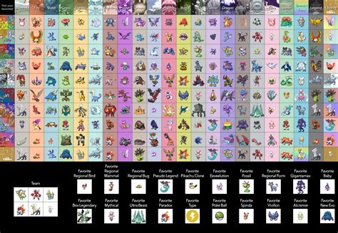 Ultimate Favorite Pokemon Picker! | Page 2 | Smogon Forums