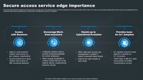 Secure Access Service Edge Sase Powerpoint Presentation And Slides