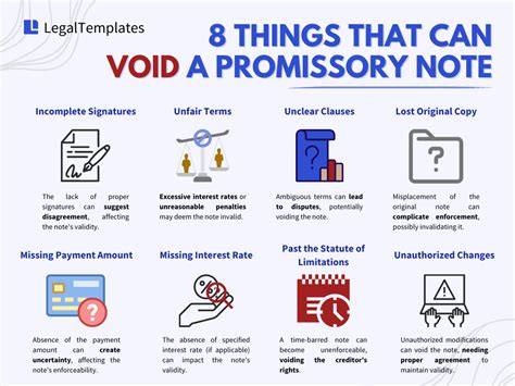 What Makes A Promissory Note Invalid Legal Templates