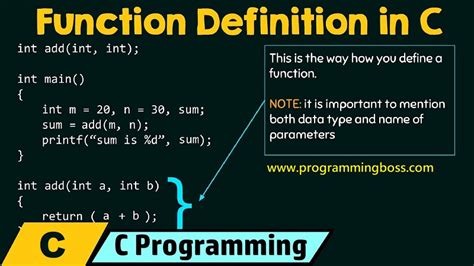 User Define Function In C Programming