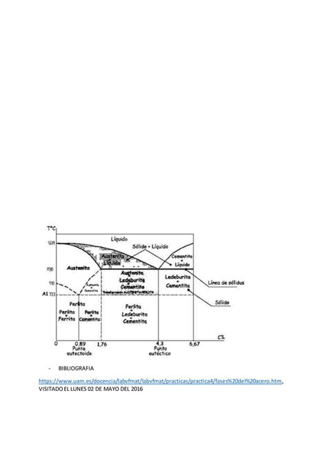 Diagrama De Equilibrio De Las Aleaciones Hierro Pdf