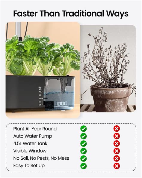 Idoo Hydroponics Growing System Review Indoor Hydroponics Guide