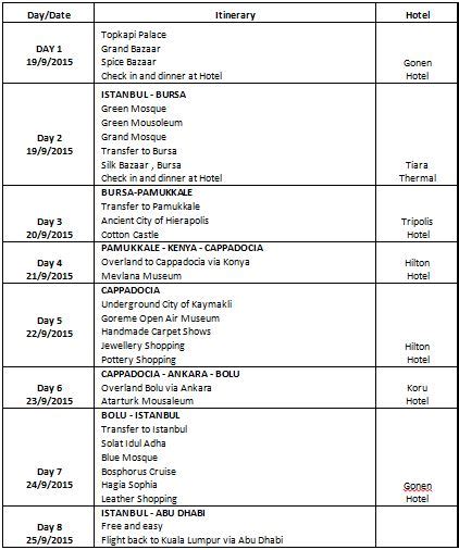 Budget & itinerary: 10 Days in Turkey, 2015 – PYQABOO