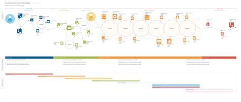 CREATE A CUSTOMER JOURNEY MAP Or SERVICE BLUEPRINT Available As