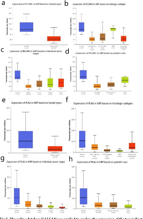 Figure 1 From Screening And Identification Of Key Biomarkers Of