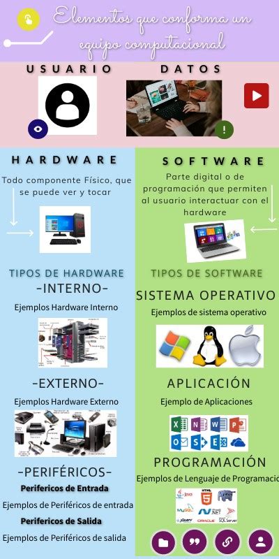 A 11 Infografía Hardware Y Software