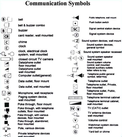 Circuit Board Wiring Diagram Legend