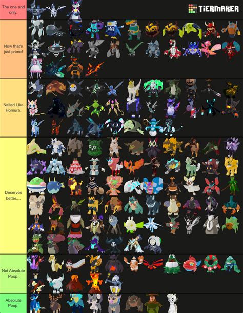 Tier List of every Loomian in the game (Fully evolved, or no evolutions ...