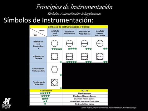 Principios De Instrumentación Símbolos Automatización Y Regulaciones