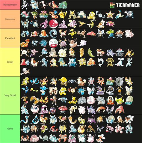 Gens 1 3 Of Pokemon With Old Good Art Tier List Community Rankings