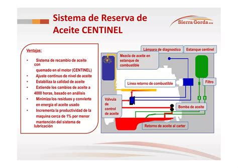 Curso Cami N Extracci N E Se Komatsu Pdf