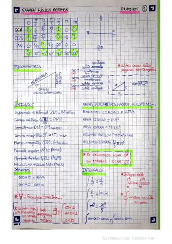 RESUMEN ELECTROMAGNETISMO FISICA II Pdf