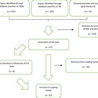 The Health And Well Being Of Sex Workers In Decriminalised Contexts A Scoping Review Request PDF