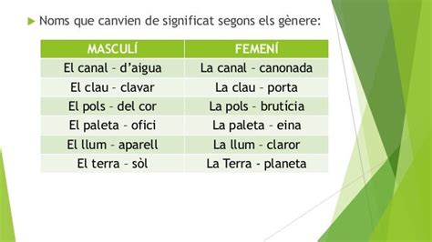 Noms que canvien de significat segons els gènere MASCULÍ FEMENÍ El