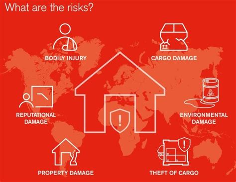 How To Secure Warehouses From Theft Incidents Safety Sea