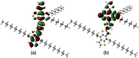 Optimized Geometry And Calculated Frontier Molecular Orbitals Ie A