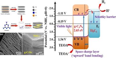 In Situ Fabrication Of 2D 3D G C3N4 Ti3C2 MXene Heterojunction For