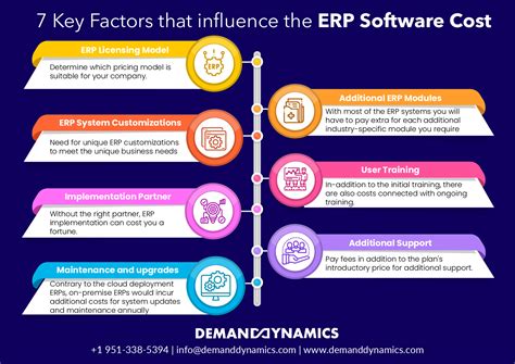 How Much Does An Enterprise Resource Planning Erp Software Cost A