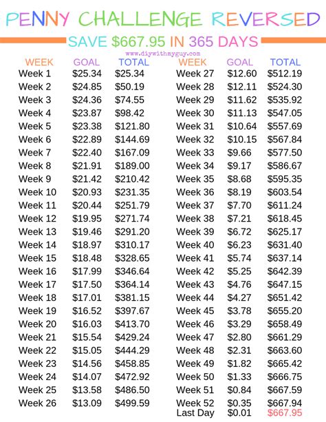 Penny Saving Challenge Printable Pdf Free