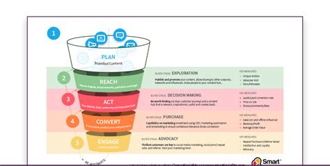 Race Planning Framework Smart Insights