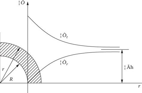 Schematic Diagram Of Stress Distribution In Surrounding Rock Of Borehole Download Scientific