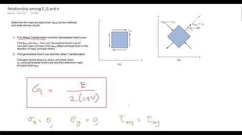 Relationship Between Modulus Of Elasticity Modulus Of Rigidity And Poisson Ratio Youtube