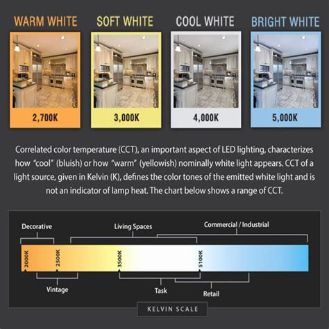 Led Light Bulb Color Chart | amulette