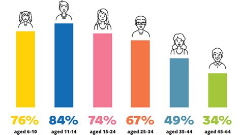 Eu Video Games Industry 2018 Stats Game World Observer