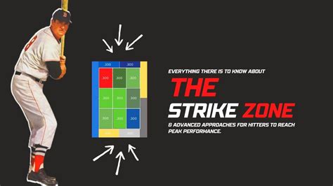 The Ultimate Guide On The Strike Zone In Baseball Applied Vision